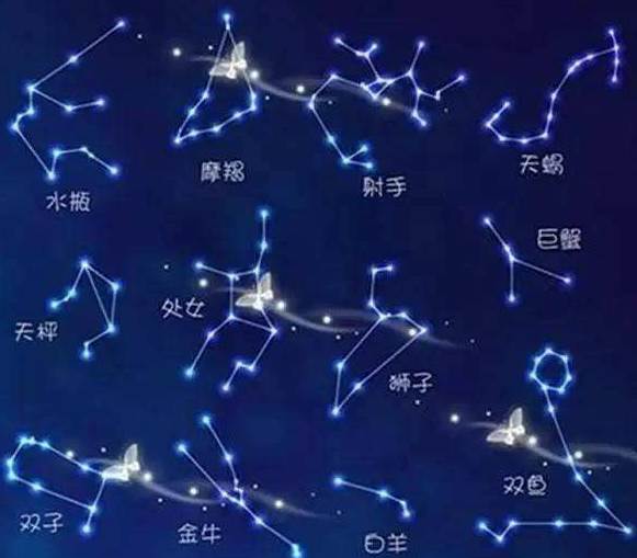 十二星座2020年1月19日整体运势-星座运势-风水八字同城