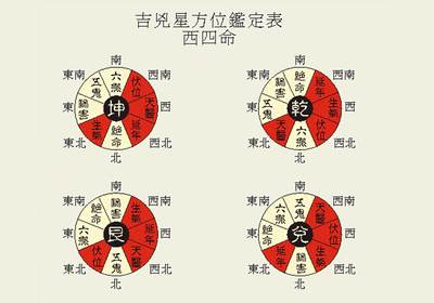 怎样利用风水知识来找到自己家的财位?-风水百科-风水八字同城网