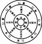 四生中哪两颗星最喜欢相合？四生无冲，四旺无合，如何选择人文旺宅？（图文+视频）