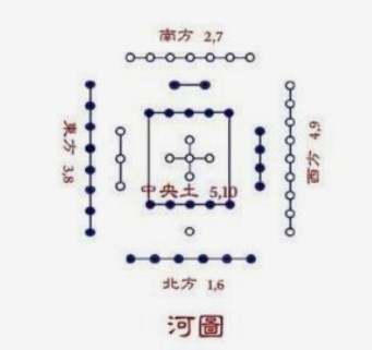 河图的图案主要以什么形式呈现？河图中的四象和五行有何关系？（图文+视频）