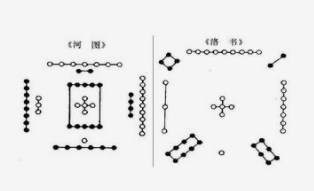 洛书河图在理论中的角色有何不同？洛书河图在方位和易经理论中有何关联？（图文+视频）