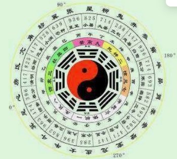 九星事象中各星得令有何象征和影响？各星失令时象征和影响如何？（图文+视频）