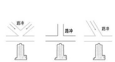 会影响商铺赚钱的风水有哪些?-公司风水-风水八字同城网