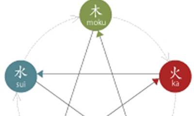 告诉你什么是五行养生,养生要注重五个方面的平衡-风水八字同城网