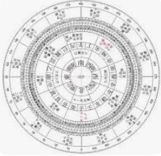 玄空学内有哪两种星盘格局？全局伏吟是如何形成的？（图文+视频）