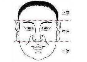 面相分析：何为面部三停?-风水八字同城网