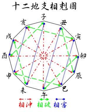 从八字算命来看辰戌冲(八字算命)-风水八字同城网