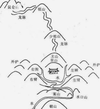 四墓为何被称为“非吉”？与阳土和阴土有何关系？（图文+视频）