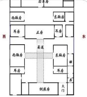 阳宅通道布置的要点有哪些？有哪些具体的注意事项？（图文+视频）