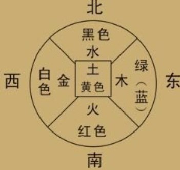 九星和八卦之间有何密切关系？易卦方位是如何判断吉凶的？（图文+视频）