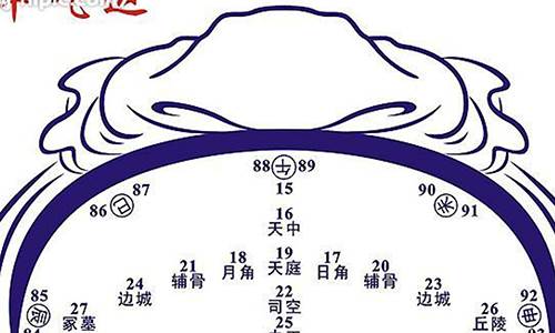 面相:福德宫长痣的分析-面相学-风水八字同城网