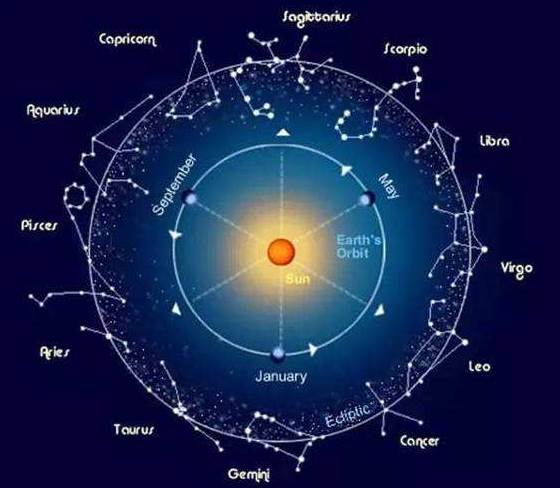 星座爱情:不适合与恋人异地的几个星座,注定会分手-风水八字同城网