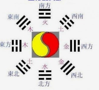 九星的来源与八卦有关系吗？九星与人事有何关系？（图文+视频）