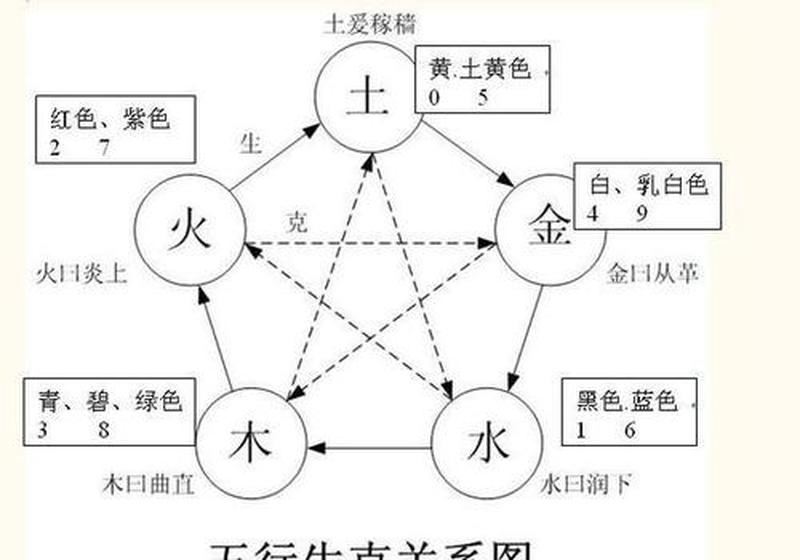 测名字五行数理，为您解开未知命运