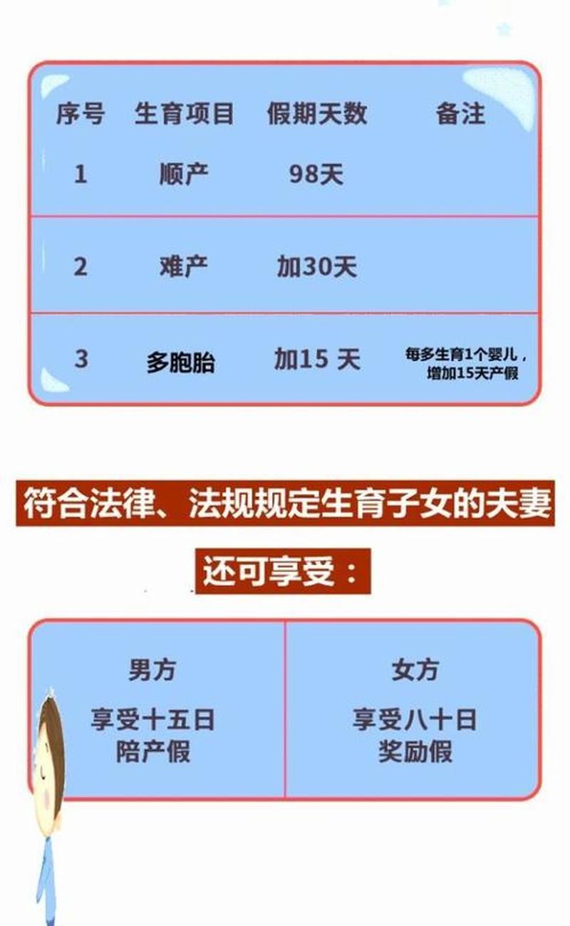 测算未来子女数量：如何科学预测夫妻二人所拥有的子女数量？