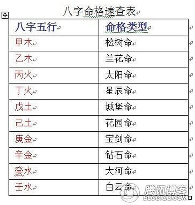 生日算命秘籍大揭秘：从生辰八字看人生轨迹