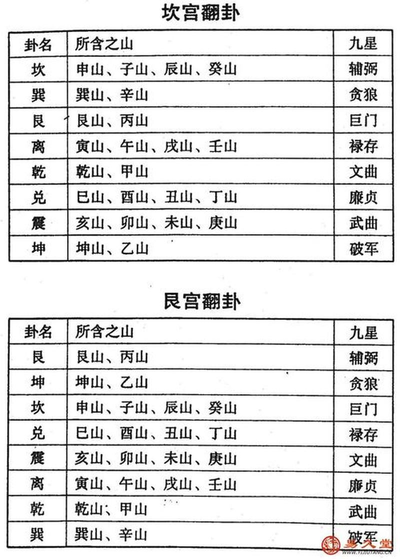 探秘二十四山五行的自然奇观