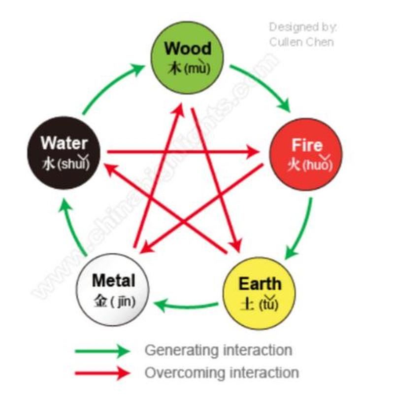 五彩斑斓的世界：揭秘五行代表的色彩与人生奥秘