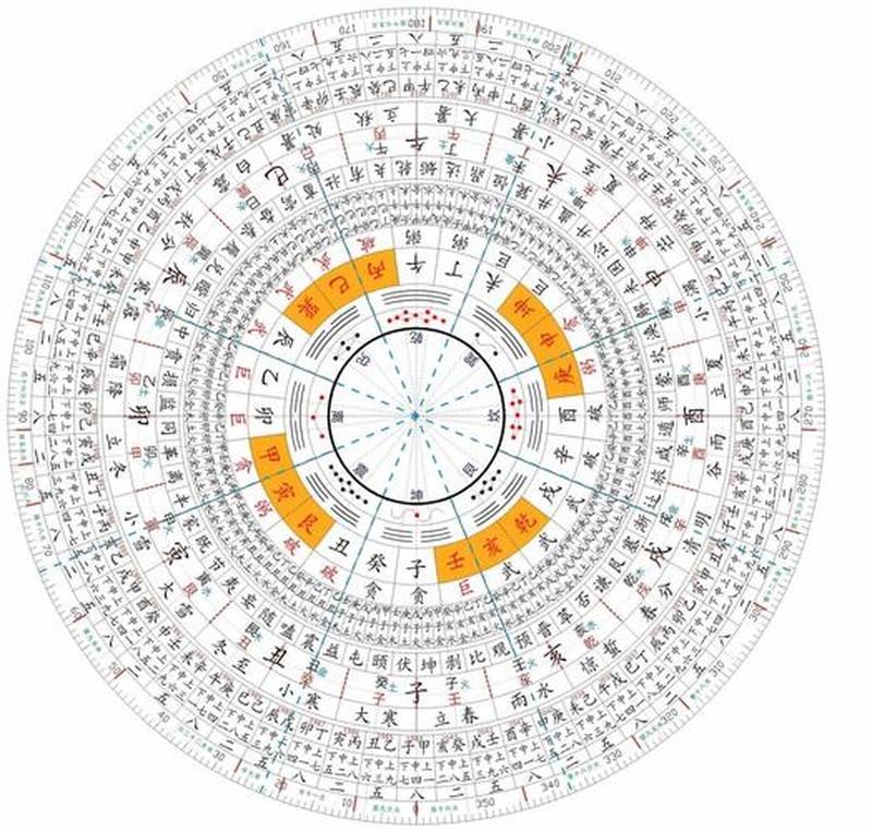 揭秘五行罗盘：顺序、配色与方位的秘密