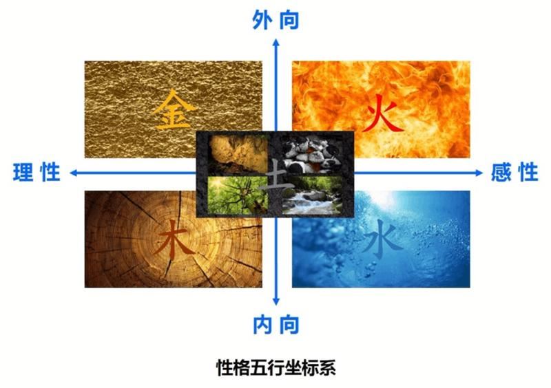 五行色彩的奇妙魔力：探索人类文化与心理学的奥秘