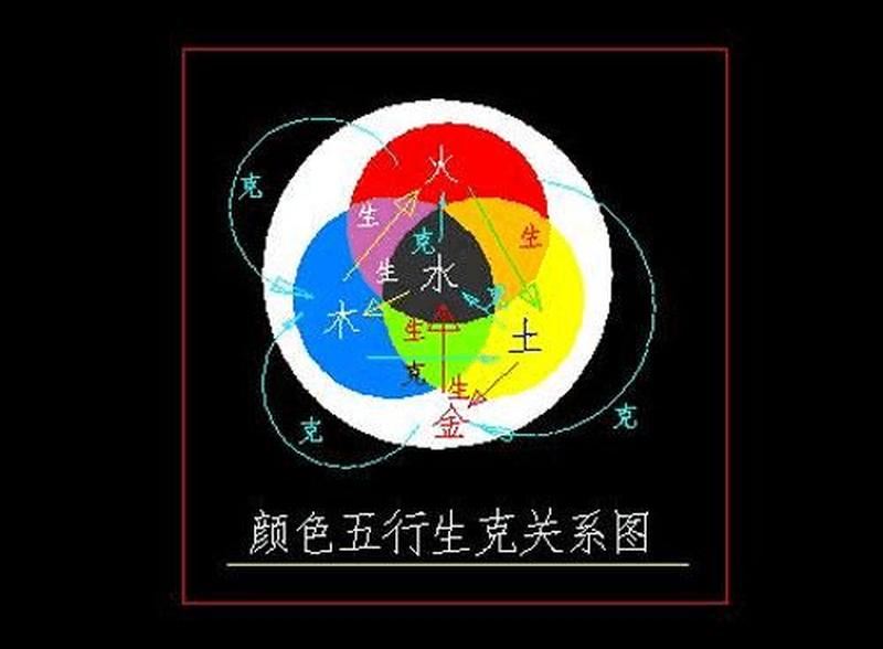 五行色彩：探寻颜色与五行之间的奇妙联系