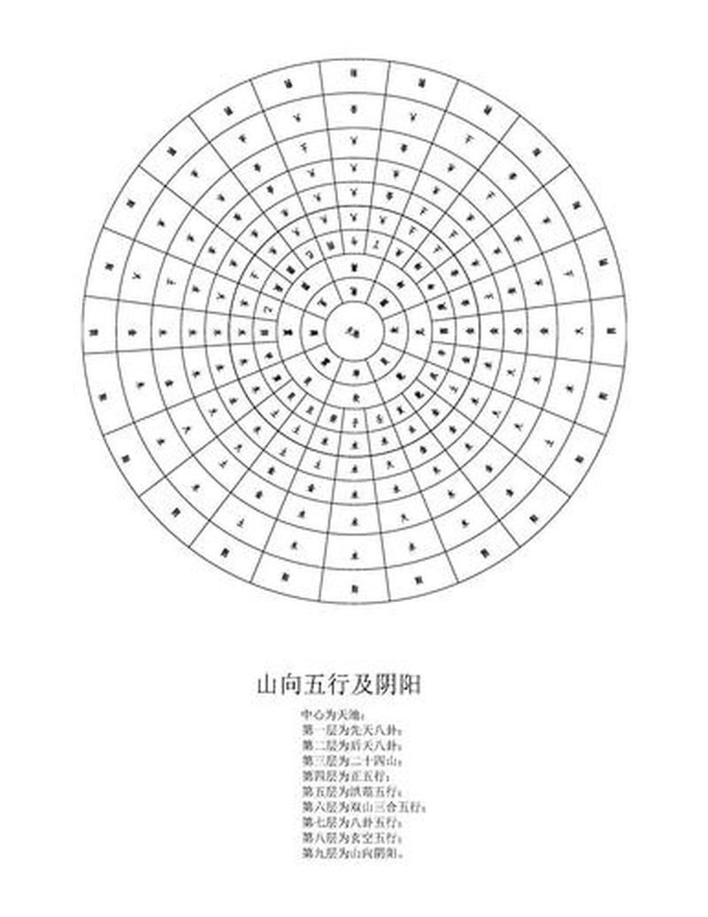 五行视角下的二十四山分类