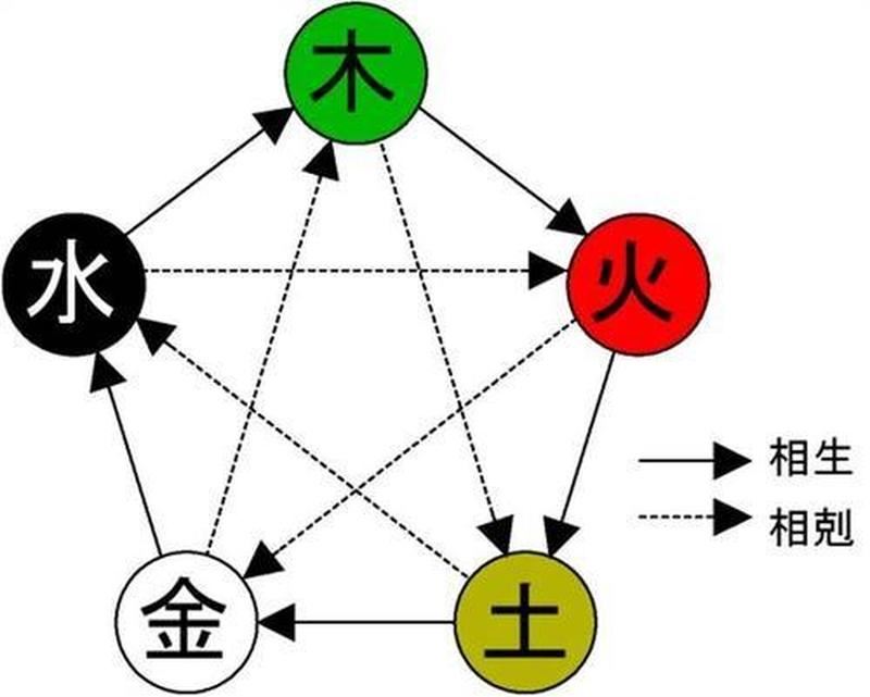 五行解析胤和翔的奇妙之旅