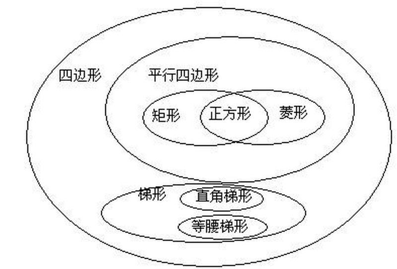 五行造型探秘：从方、圆、三角到椭圆、菱形，探讨五行本质的几何形状