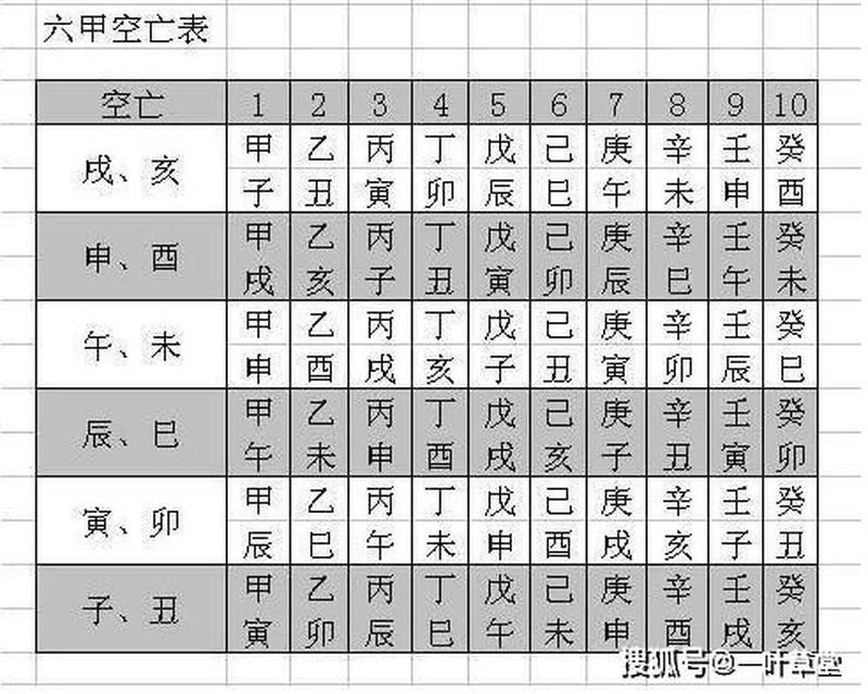 命运的伏笔：“算命空亡”真正的含义