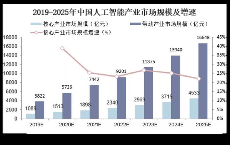 未来的发展趋势与挑战：人类智慧与技术的交融