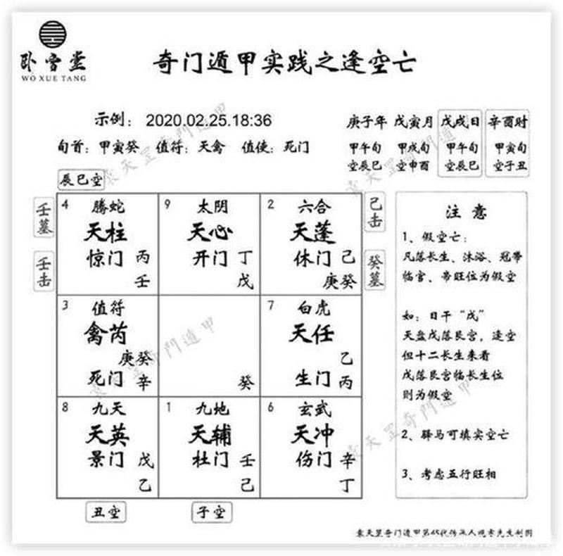 算命学中的空亡解读：从易经到星座，揭开命运的真相