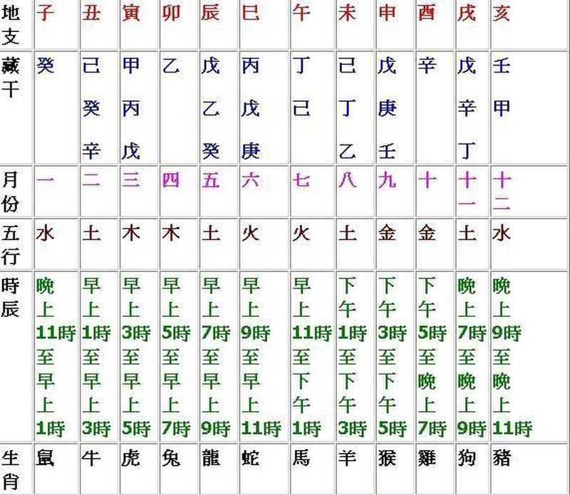 算命术语：空房的含义及解读