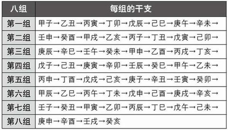 算命甲辰：什么含义？