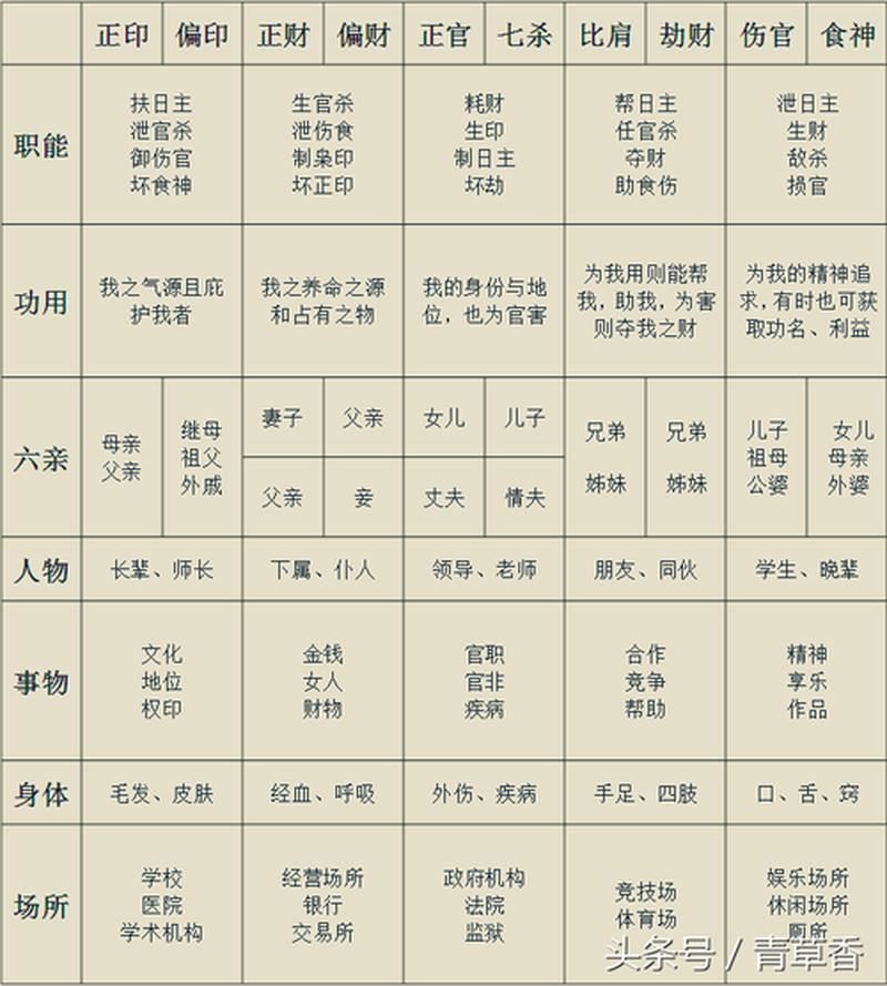 算命的种类及解析