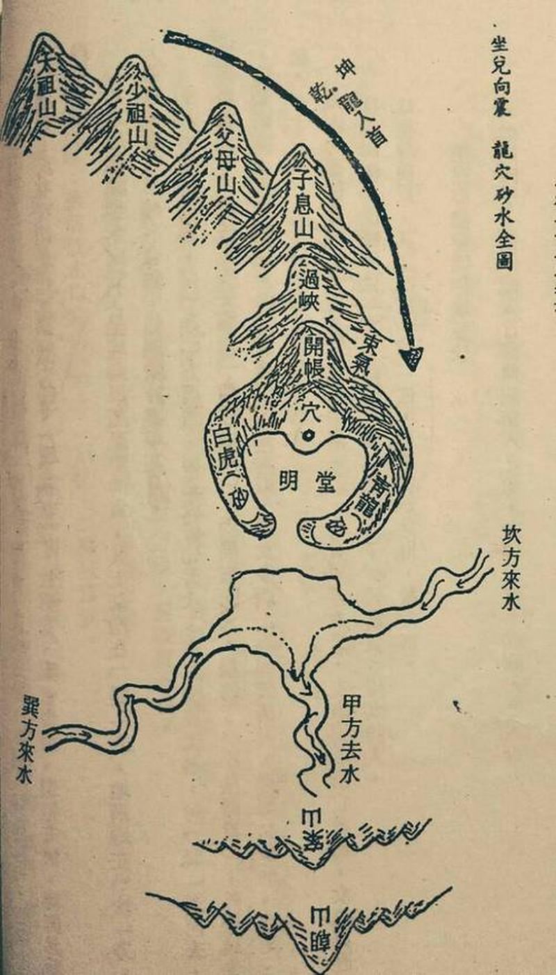 如何选择风水宝地-算命看田宅