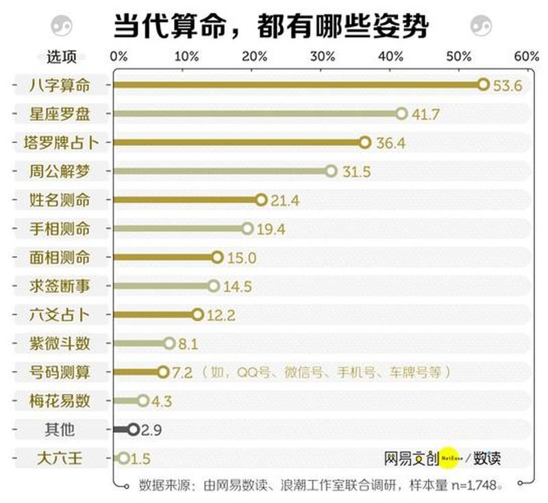 算命行业的价格大调查：你想知道算命需要多少钱？