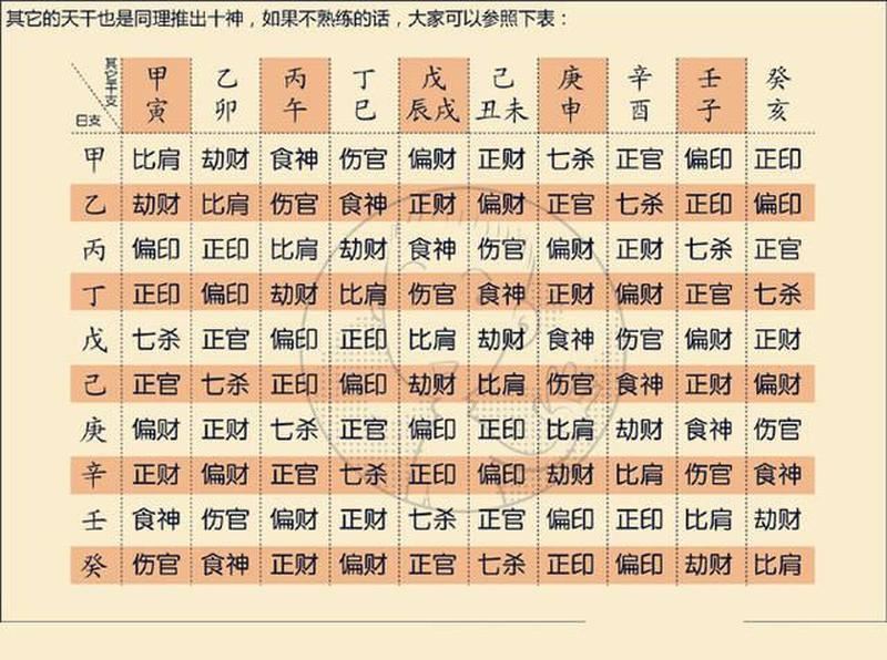 算命解读：正官正财含义详解