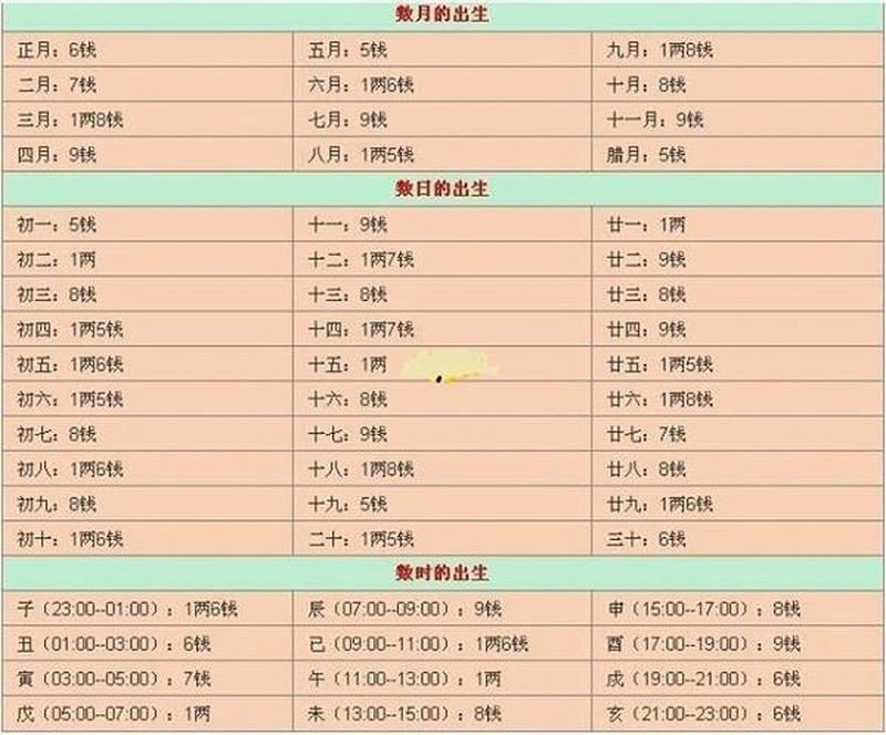 算命重几斤几两，揭示每个人的命运秘密