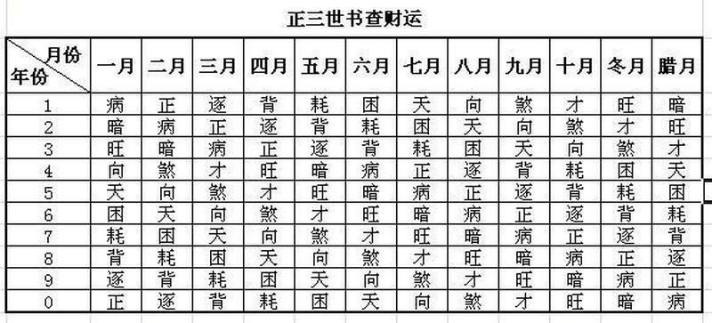 算命预测子女数量：解析婚姻财运、官运、流年变化，揭秘生育状况的秘密