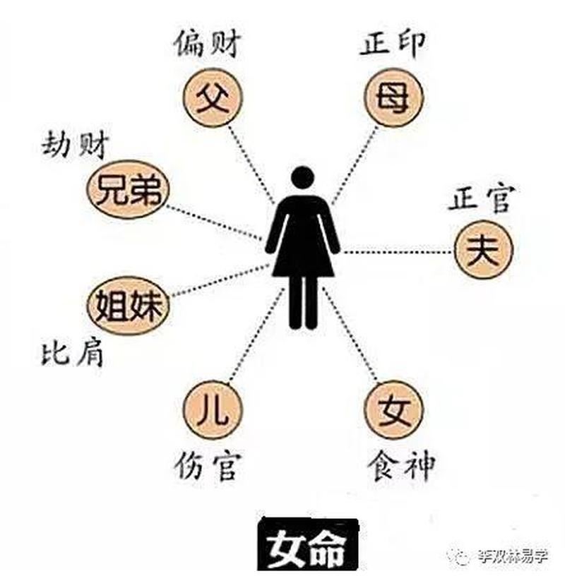 算命预测怀孕，命中几率有多高？