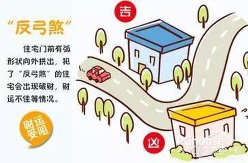 算命预测：买房破财？