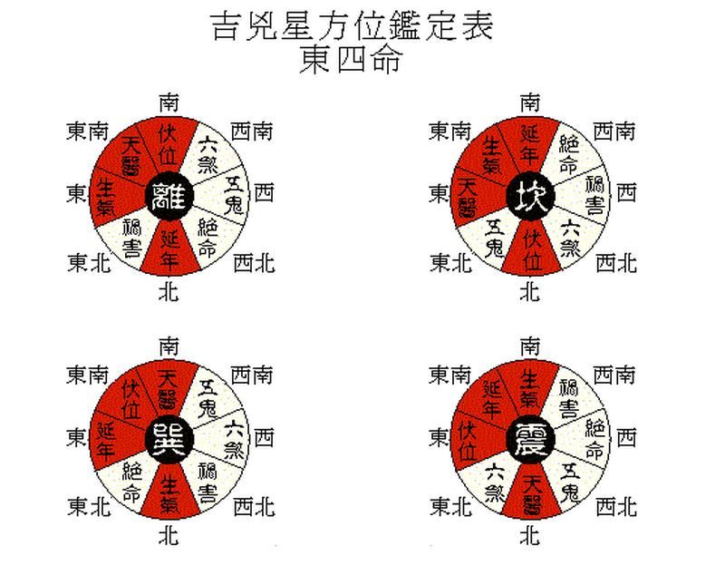 算命风水必知，吉凶方位一清——聚焦算命与方位的指南