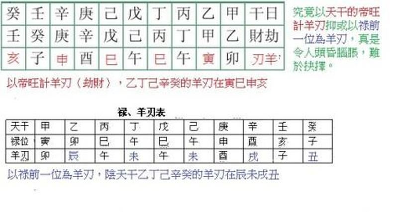 羊刃大全：解析羊刃在算命中的意义、作用及应对之策