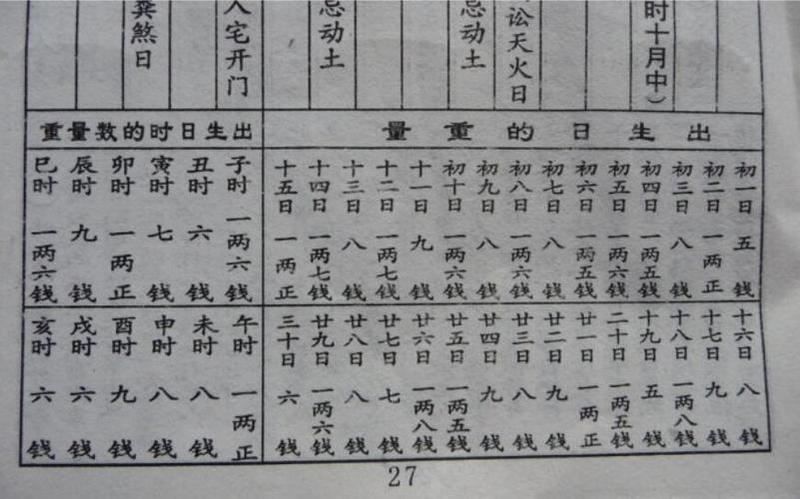 腊月算命之谜：是否有科学道理？