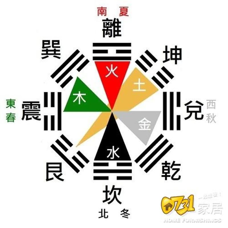 艮字五行之意象及应用探析