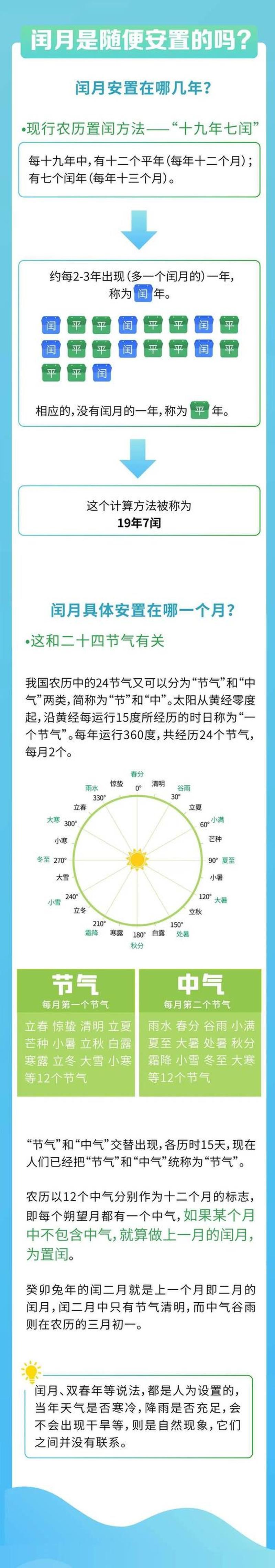 节气算命：十二个月份的预测