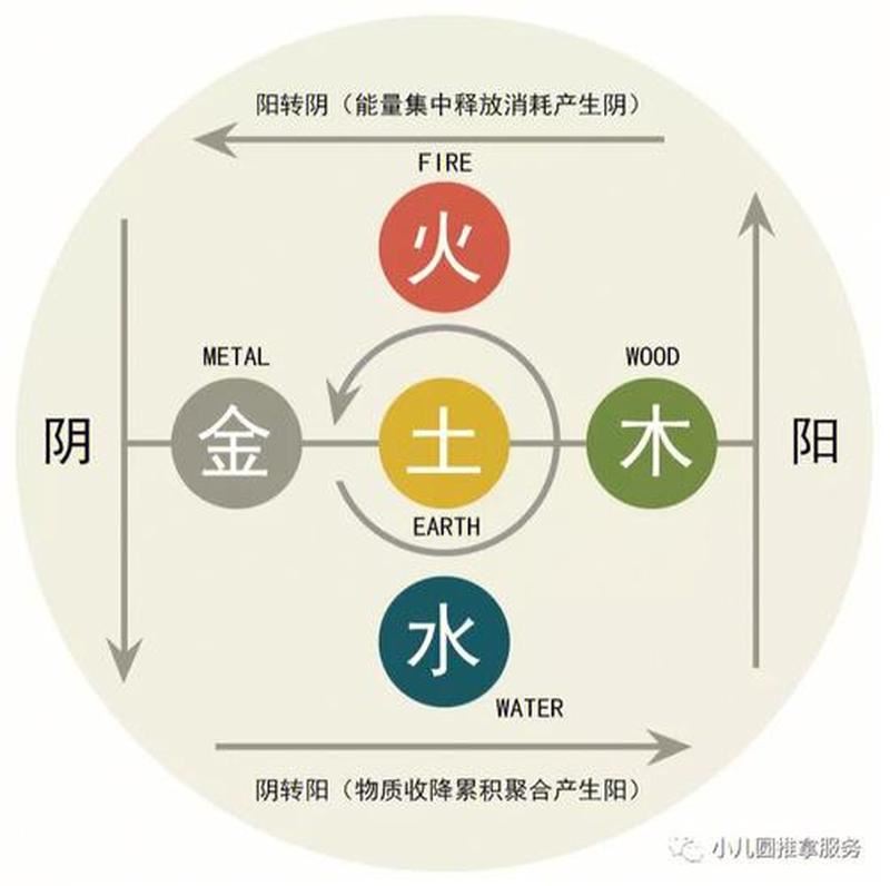 五行中荫的象征意义及奥秘探究