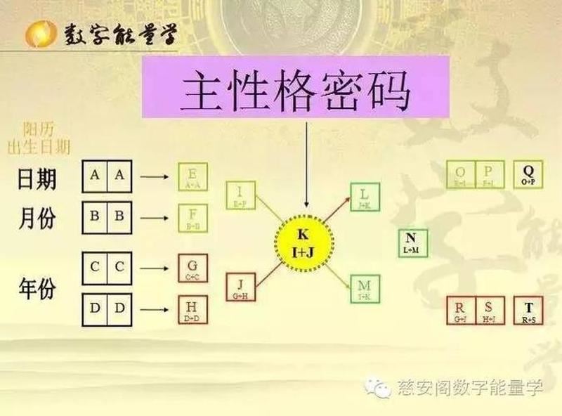 解密生命密码，算命真的准吗？