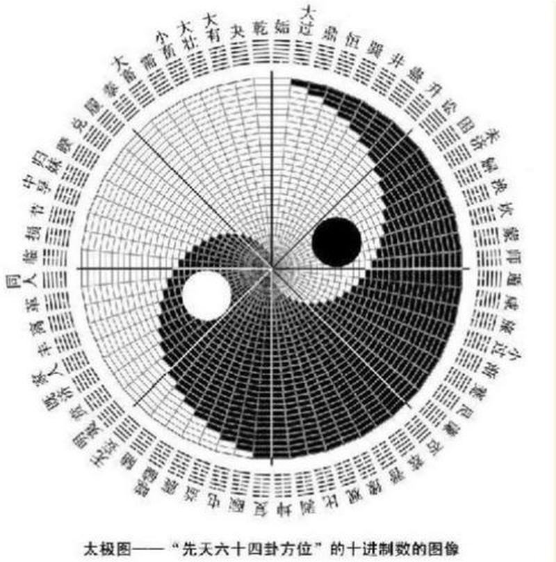 解读64卦五行：深入探索吉凶变化之源