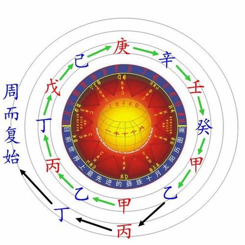 解读亥运：探寻未来的秘密